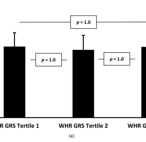 New research shows genetic effect on the response to treatment for obesity