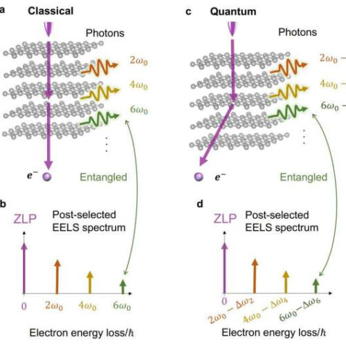 Scientists demonstrate quantum recoil for the first time, paving the way for precise X-ray imaging