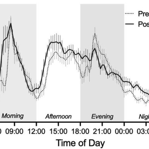 60-day bed rest study shows dangers of long-term inactivity for blood sugar levels