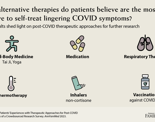 Primary care plays a role in helping patients with long COVID symptoms by providing holistic, trustworthy care