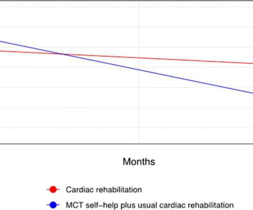 New home-based self-help psychological therapy can reduce anxiety and depression in people with heart disease