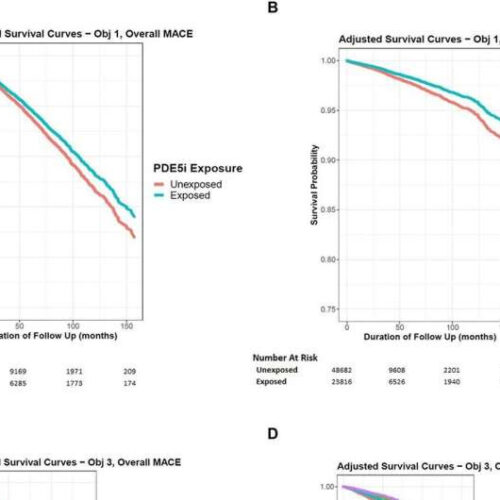 The significant impact of ED drugs on men’s cardiac health