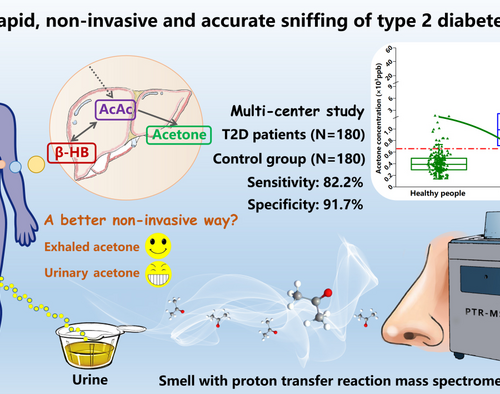 A fast way to diagnose type 2 diabetes: sniffing urinary acetone