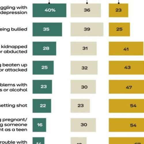 Worried about child’s mental health? You’re not alone