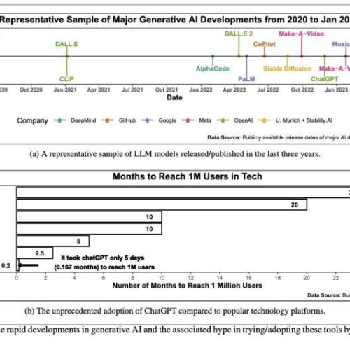 Study explores the potential and shortcomings of ChatGPT in SPC, education and research