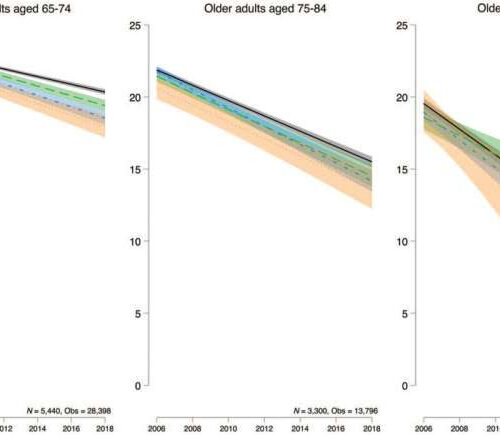 Study: Diabetes and tooth loss together worsen cognitive decline