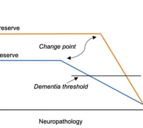 Culturally diverse people might resist frontotemporal dementia symptoms for longer