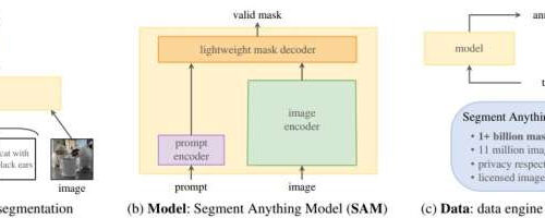 Powerful new Meta AI tool can identify individual items within images