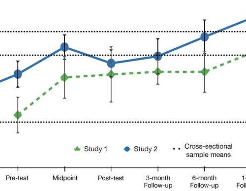 Older adults may achieve same cognition as undergrads, shows new study