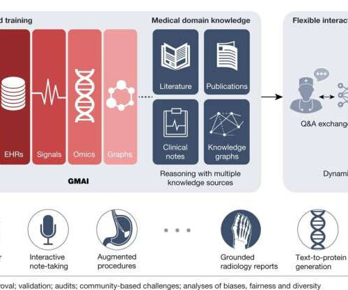 The promise—and pitfalls—of medical AI headed our way