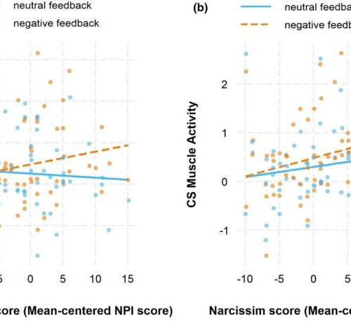 A clever way to detect narcissism