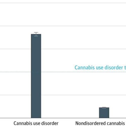 Casual cannabis use by adolescents found to raise risk of depression, suicidality