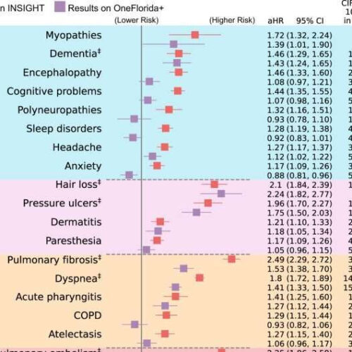 Study discovers long COVID risk and symptoms vary in different populations