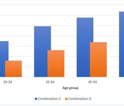 Study finds doctors prescribing untested drug combinations with high addiction potential