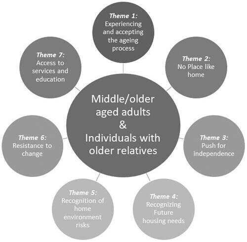 Older Australians need to consider home modifications sooner