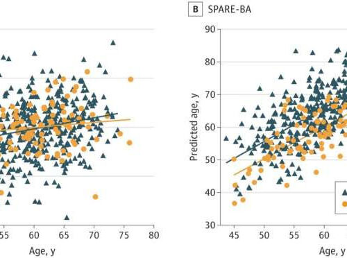 Long-term type 1 diabetes associated with accelerated brain aging