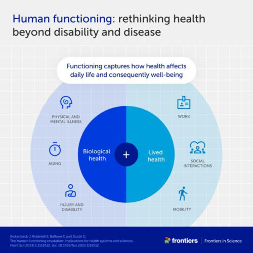 New health indicator can revolutionize how we measure and achieve well-being