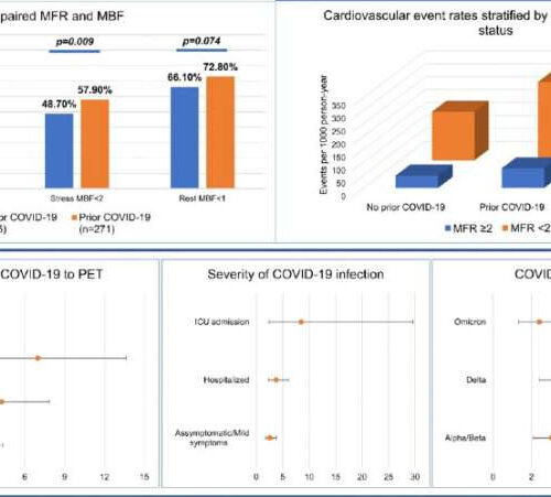 New analysis shows COVID variant and severity of illness influence cardiac dysfunction, a key indicator of long COVID