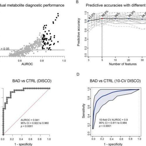 New method makes it easier to identify the right treatment for bile acid diarrhea