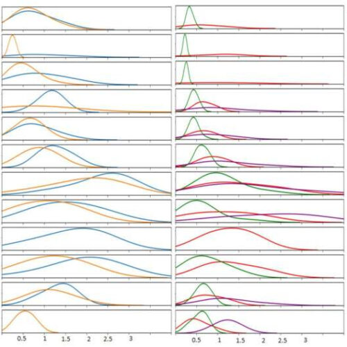 New research offers prospects to measure metabolic rate