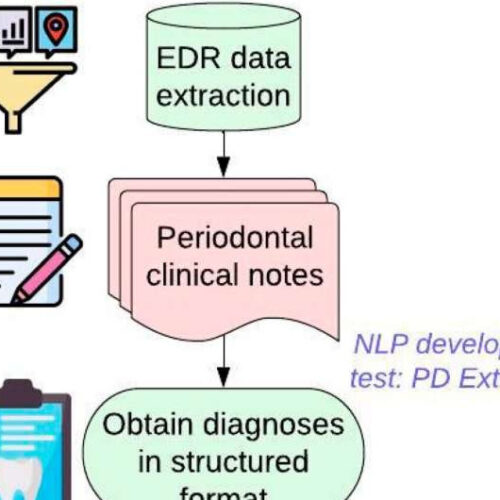 Tracking periodontal disease to improve diagnosis and treatment