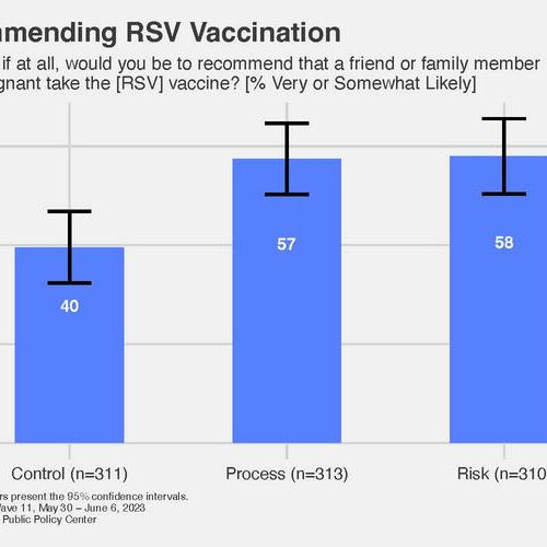 How to increase acceptance of an RSV vaccine? Explain the FDA’s vaccine approval process