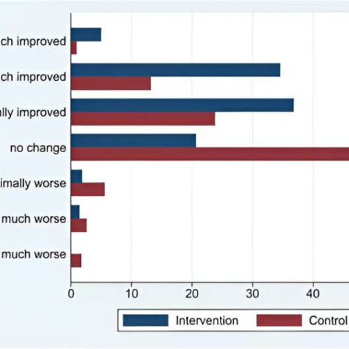 New study gives hope to patients with medically unexplained physical symptoms.