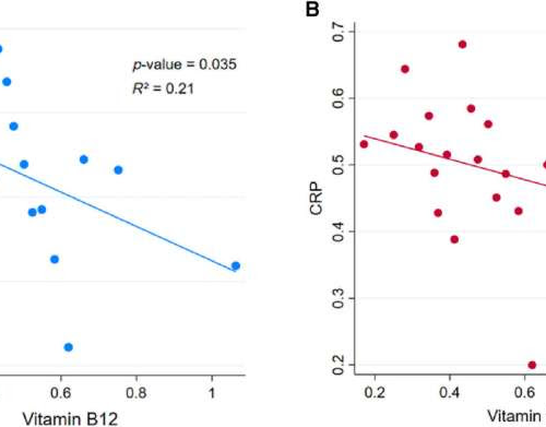 B12 deficiency: A hidden trigger of inflammation?