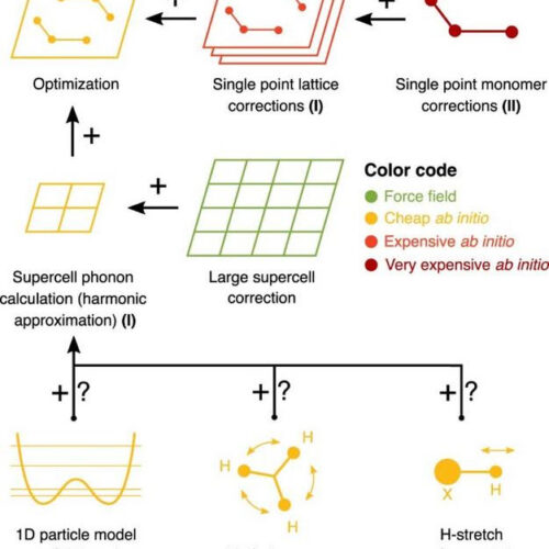 A revolution in crystal structure prediction of pharmaceutical drugs