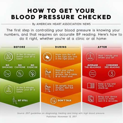 Where and how you sit matters when getting blood pressure taken at the doctor’s office