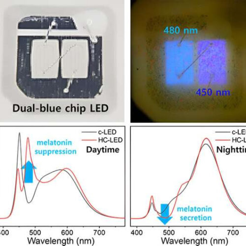 This next generation blue light could potentially promote or hinder sleep on command