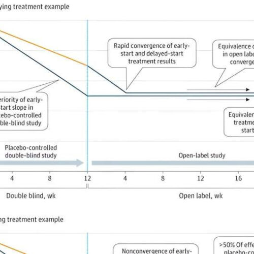 Pancreatic enzymatic replacement therapy improves maladaptive behavior in preschool children with autism, finds study