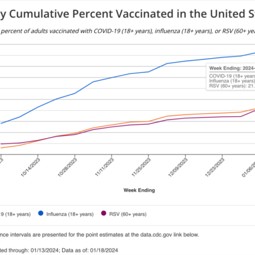 Why many more people are lining up for a flu shot than a Covid vaccine