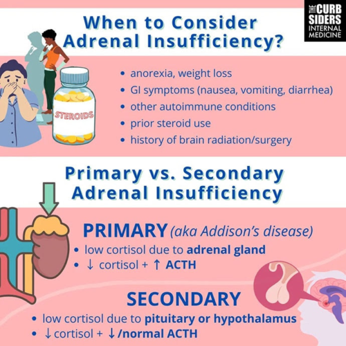 Diagnosing Adrenal Insufficiency: The ‘Quick and Dirty’ Method