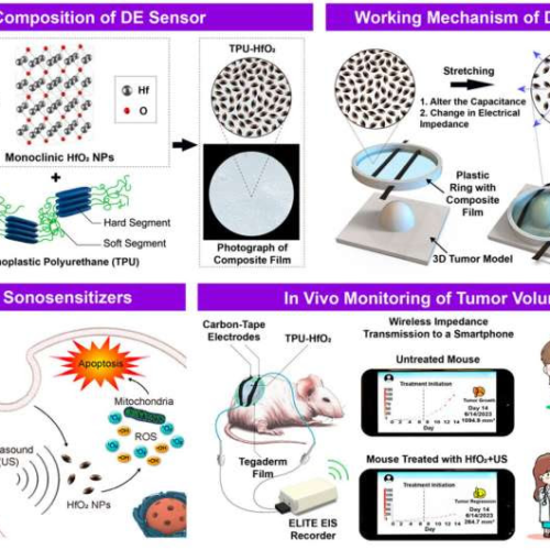 A skin patch that can monitor tumor size and send it to a smartphone