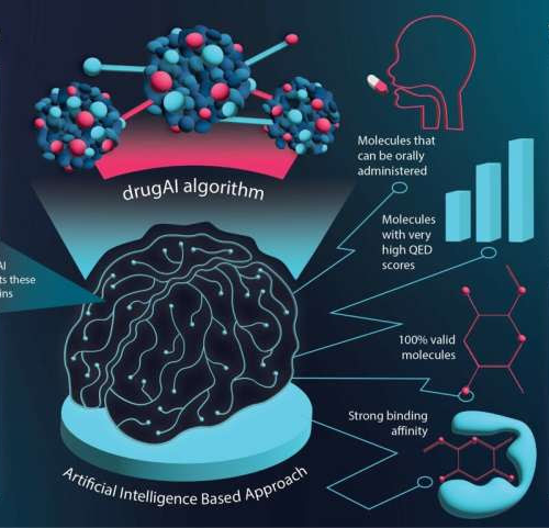 Scientists code ChatGPT to design new medicine