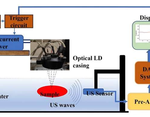 Advancing biomedical diagnostics: Compact photoacoustic sensing instrument for breast tissue characterization