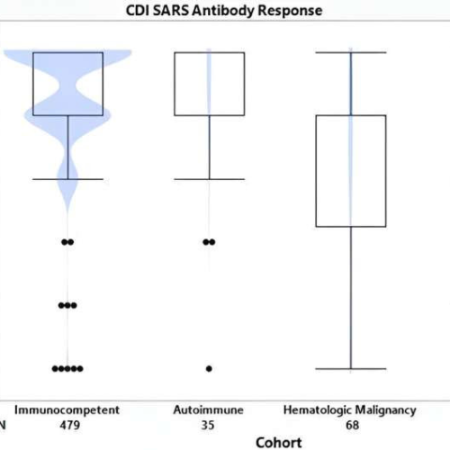 Immunocompromised population shown to react well to COVID-19 vaccine