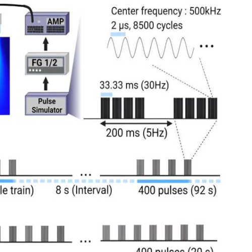 New brain stimulation technique shows promise for treating brain disorders