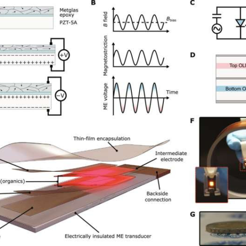 Lit from within: How tiny wireless bulbs could revolutionize clinical health care