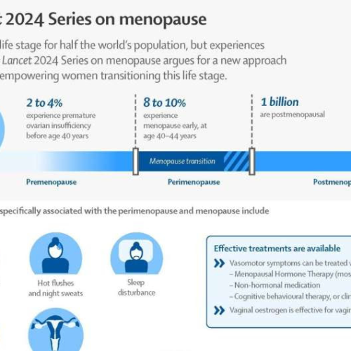 Overmedicalization of menopause calls for new approach to menopause and aging women, say researchers