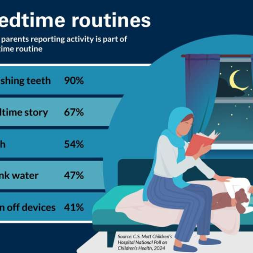Bedtime battles: 1 in 4 parents say their child can’t go to sleep because they’re worried or anxious