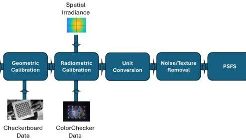 New 3D models of the colon can help detect disease more rapidly