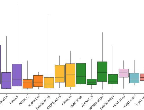 Genetics of COPD important for lung function in young people, study finds