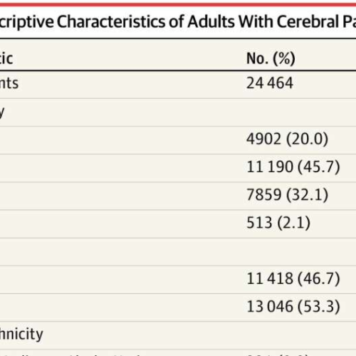 Better understanding cerebral palsy pain types could lead to better treatment