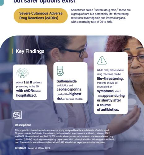 Common antibiotics carry small but serious risks of life-threatening drug reactions, but some are safer than others