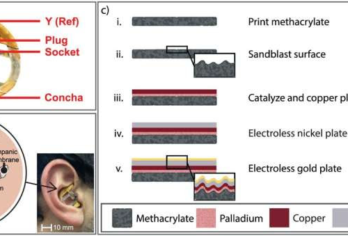 Dozing at the wheel? Not with these fatigue-detecting earbuds