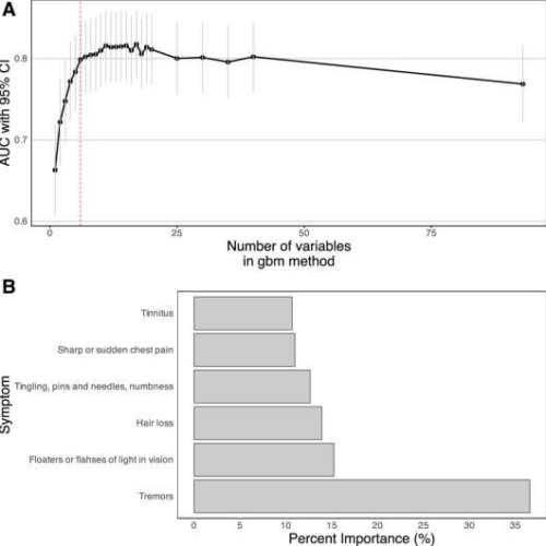 Internal tremors: Adding to the list of long COVID symptoms