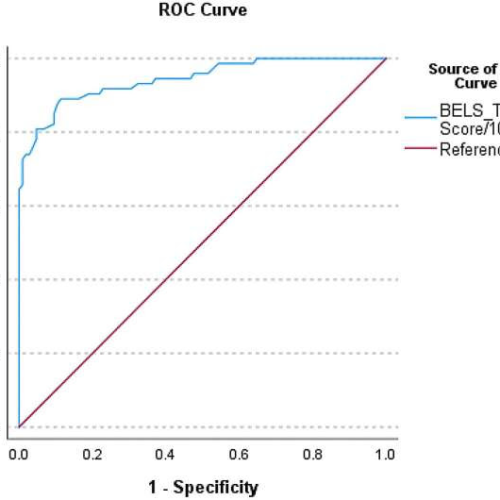 Researchers develop new screening tool to help stroke survivors