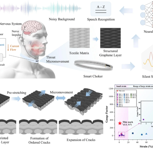 Brainy choker speaks nonverbal wearers’ unspoken words